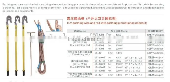Earthing wire, rods, earthing pins/ Cable installation tools