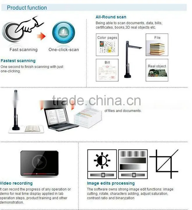 front office equipment data video magnify visual presenter for customer service