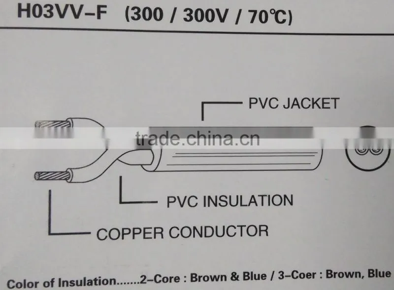 IMQ ps2 ac power cord,fabric coated electrical power cable,PVC shield wire