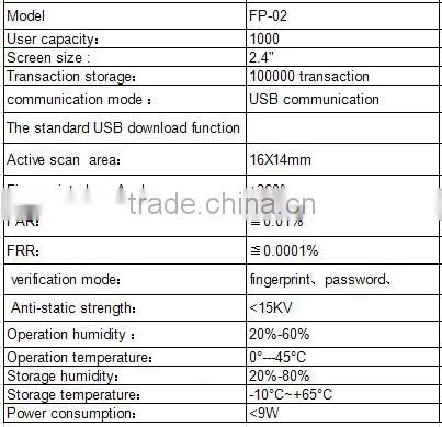Fingerprint time machine Biometric fingerprint time attendance