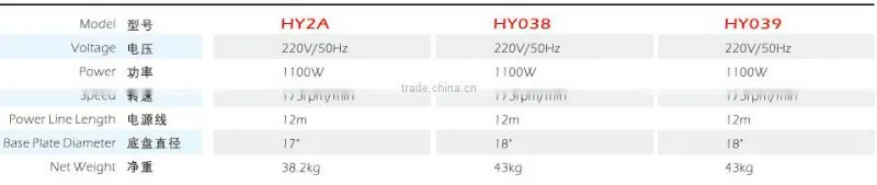 HY2A Type Multi-functional Brushing Machine/high quality floor cleanding machine for sale