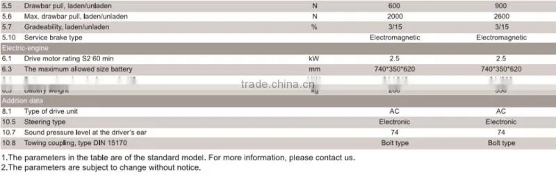 CE 3T to 4.5T standing battery power tow tractor