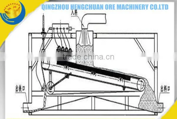 Plate Type High Gradient Permanent Magnetic Separator