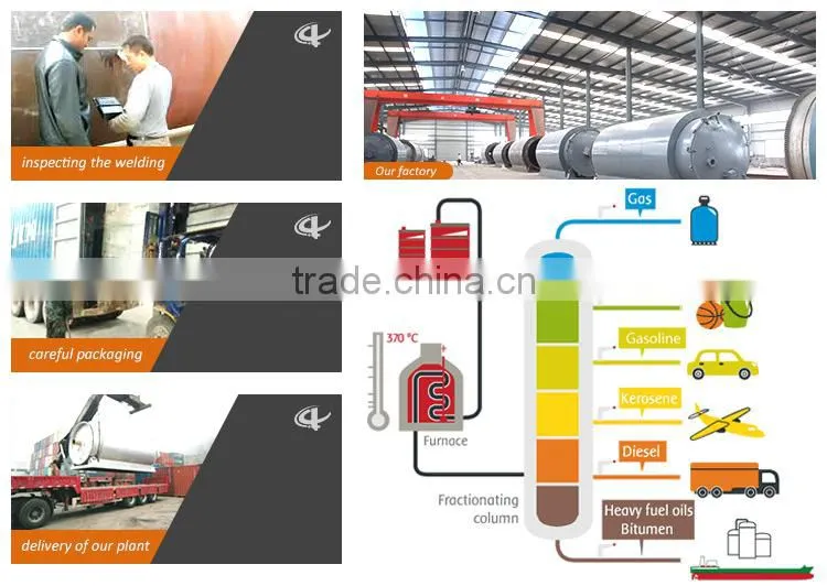 30 ~ 300 TPD Automatic Oil Refinery Process Machine