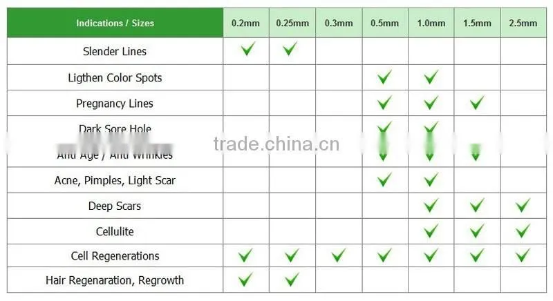 Hot sale 1/3/7/9 /12 /36 /42/nano needles for derma pen blue needle cartridge