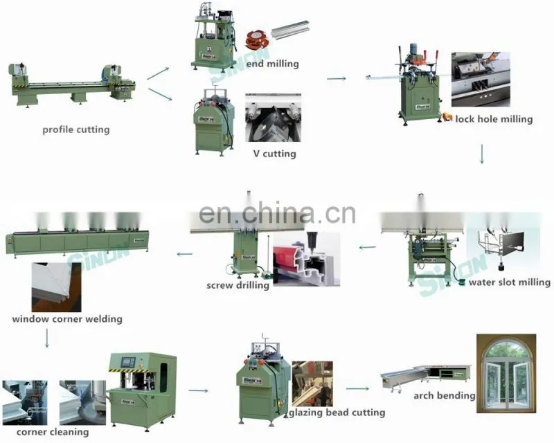 china cnc milling machine with electric turning worktable 3000mm