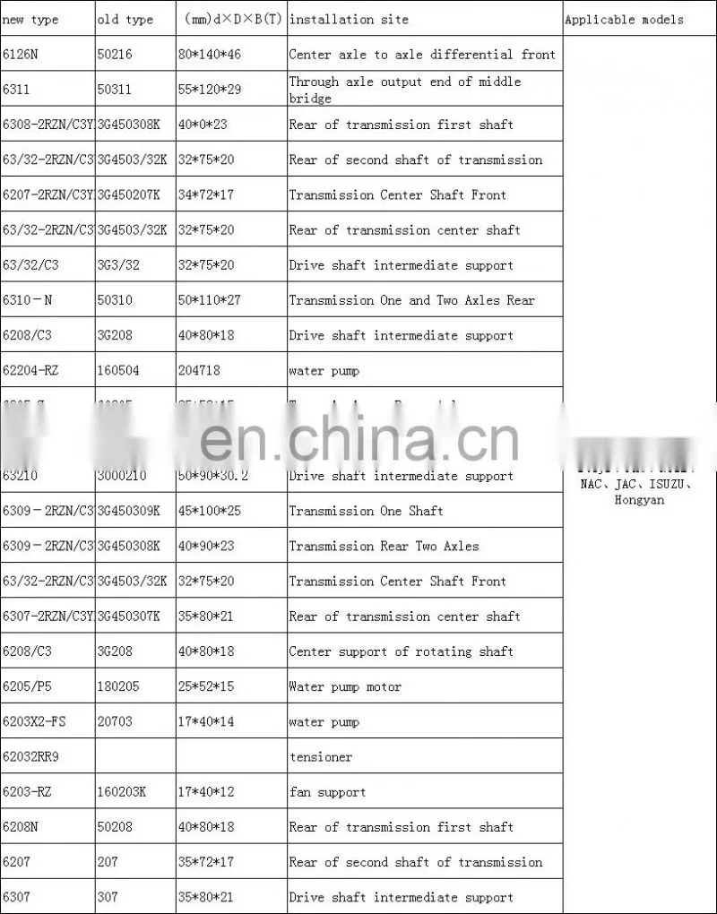 deep groove ball bearing 6211 6212 6213 60x110x22 bearing for DONGFENG FAW Hongyan Shaanxi Steyr truck