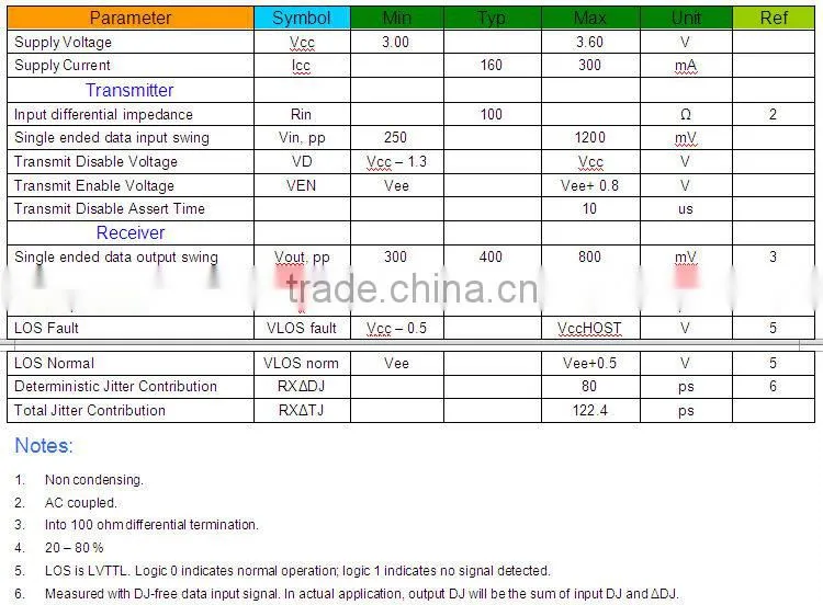1.25G 1310nm dual fibers 2Km SFP transceiver