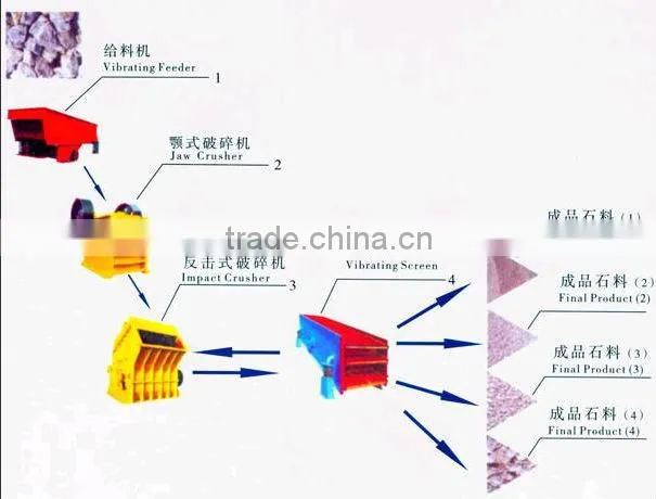Popular vibrating feeder machine, belt conveyor price for sale