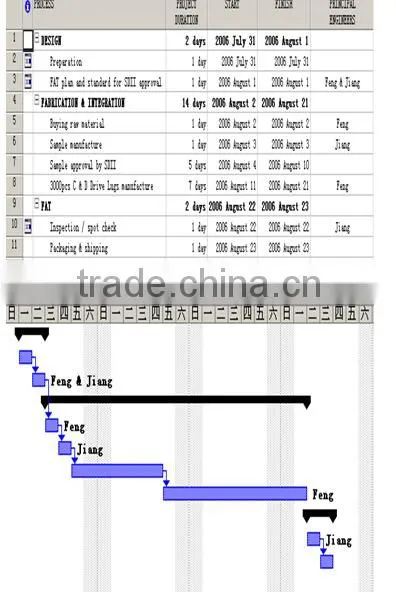 Electric and remote control fire water cannon,powerful flow,application on fire fighting,water truck or riot control