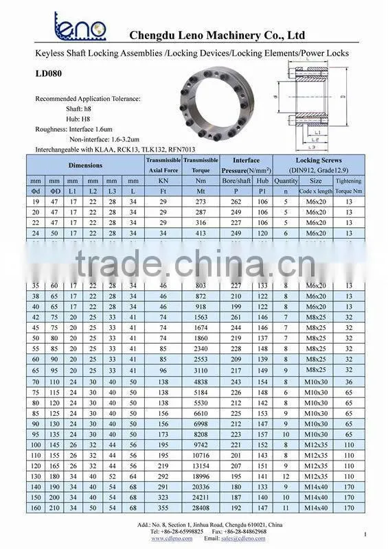 RCK13 Standard keyless Shaft Power Locks