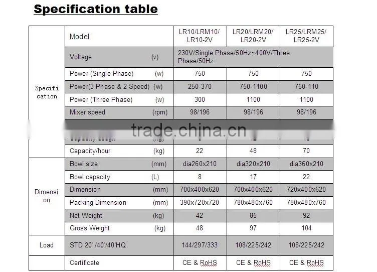 PF-ML-LR30-2V PERFORNI three phases motor overload automatic protection dough kneader for sale