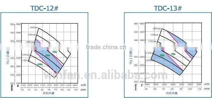 centrifugal exhaust fan china centrifugal blowerfan