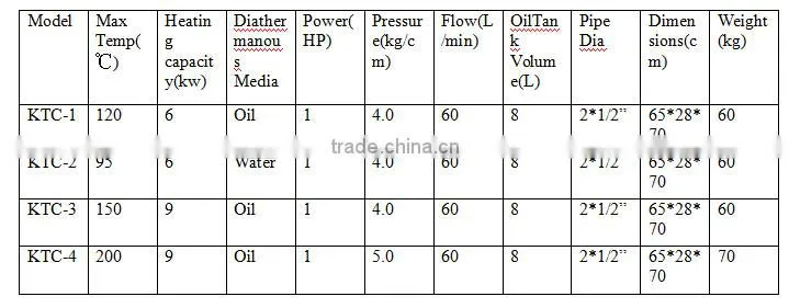 6KW oil/water heating mould temperature controller