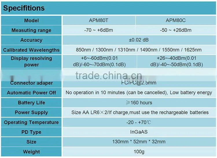 MINI Portable High Precision Optic Power Meter APM80C -50~+26dBm