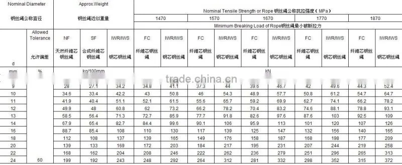 Elec.Galvanized Steel Wire Rope 8 X 19