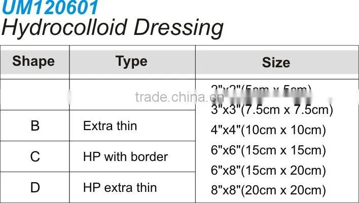 Medical Hydrocolloid Dressing for sacrococcyx