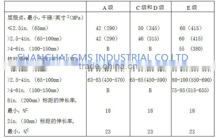 ASTM A633 GR.A/ASTM A633 GR.C/ASTM A633 GR.D/ASTM A633 GR.E STEEL PLATE
