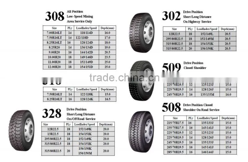 ROADLUX 307A tyre, long march tyre/roadlux tbr tyres,roadlux tbr tyres