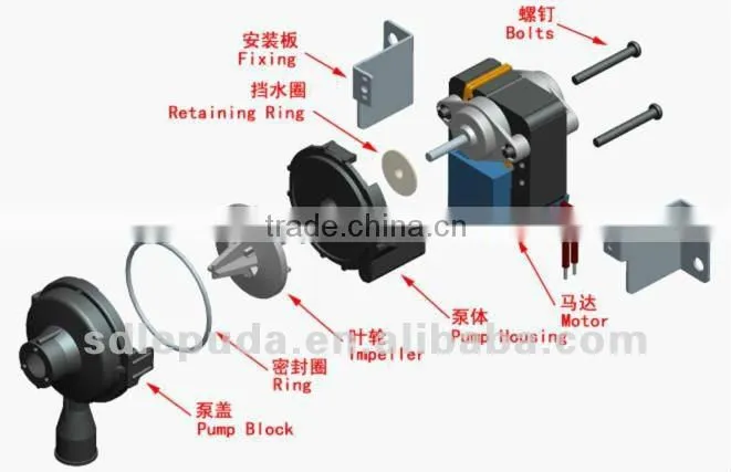 Condensate Motor Applied in Central Air-Condition