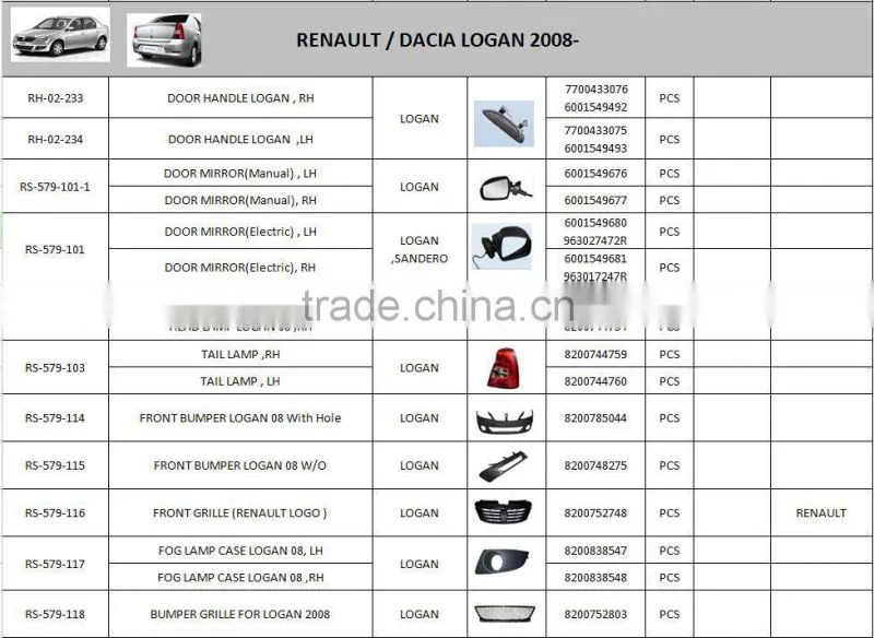 side door mirror for dacia logan 2008 auto body parts