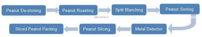 Automatic High Speed Peanut Slicing Machine Slicing Production Line