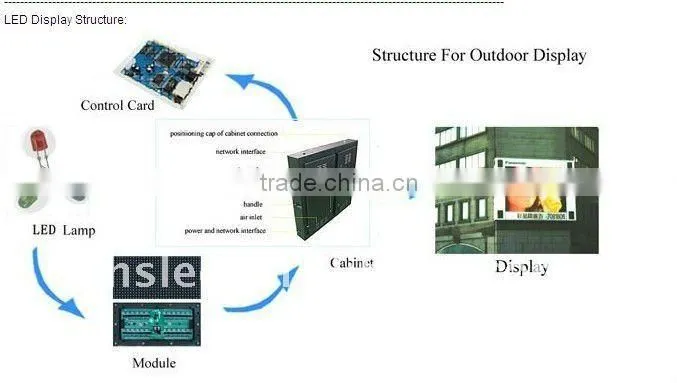 Hot selling 600 600mm led panel display with low price