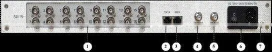 COL5441B QAM Modulator/QAM Modulator with Multiplexer/rf 16,32,64,128,256QAM Modulator 16 channels with Multiplexer
