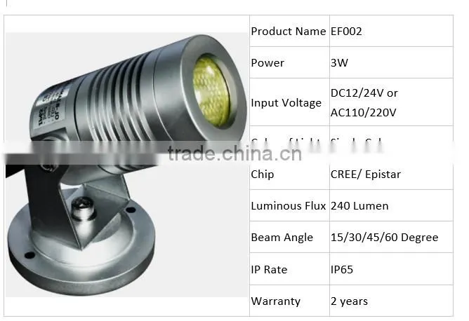 2016 Flood Lights Item Type and IP65 3 years Warranty Garden Light/LED Garden Lamp(CE/ROHS)