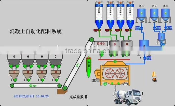 Sinoder Brand HZS series Concrete Mix Plant Small Concrete Batching Plant Portable Cement Plant