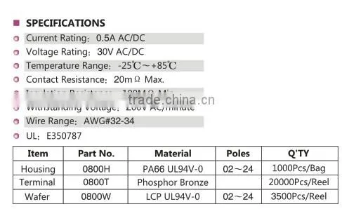 0.80mm Pitch Wire to Board Connectors