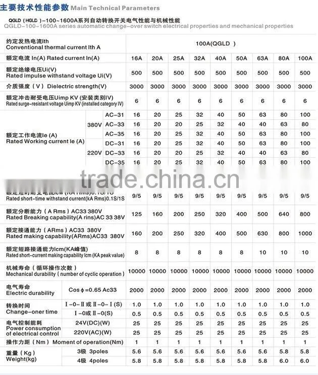 automatic transfer switch