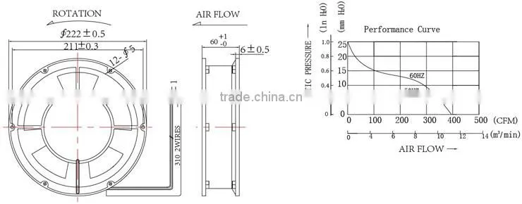 Alseye H20060Y manufacture hot selling 220v volt impedance protected ac fan