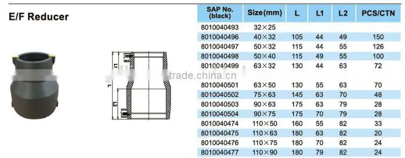 Electro Fusion Fittings E/F Reducer PE Water pipe accessories