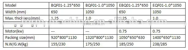 Hot sale factory price steel plate cutting machine Q11-3*2050