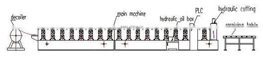 3kw 312 ridge cap roll forming machine