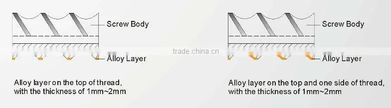 Screw for extruder screw and barrel for plastic extruder machine