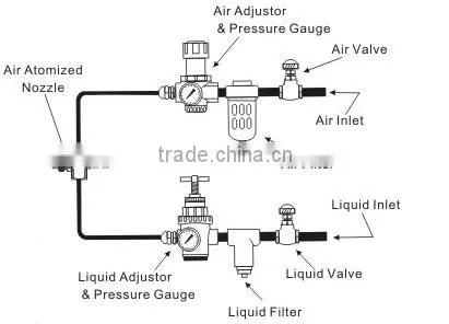 Hot air atomized nozzle,humidifying air atomizing sprayer