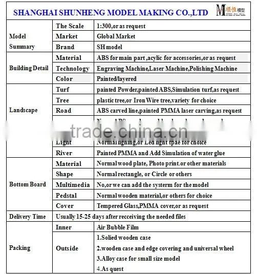 miniature building model for shanghai medical colleges