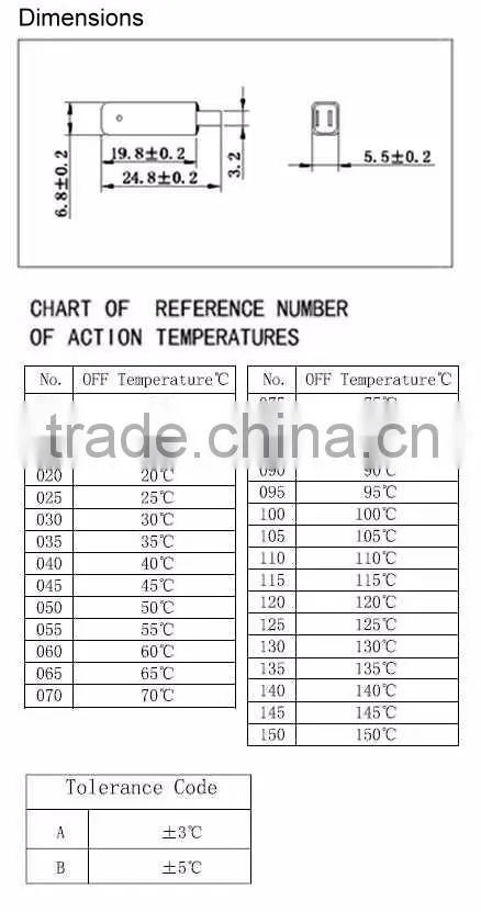 HVC2 Creep thermal protector