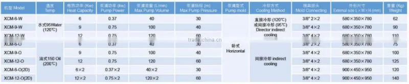 oil heating mold temperature controller MTC for blow molding machine and injection machine