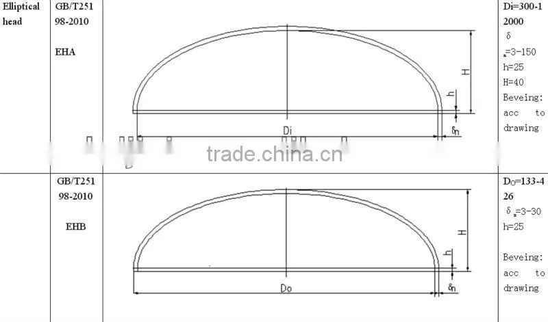 stainless steel ellipsoidal dish head for Metallurgical industry
