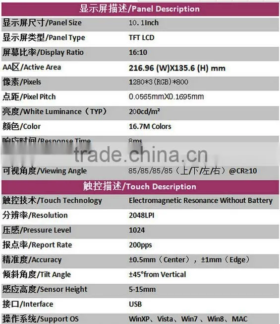 10.1" Anti-dust Water-Proof,Explosion-Proof Self-destruction anti-peeping pen-input Open Frame LCD Touch-Screen Display