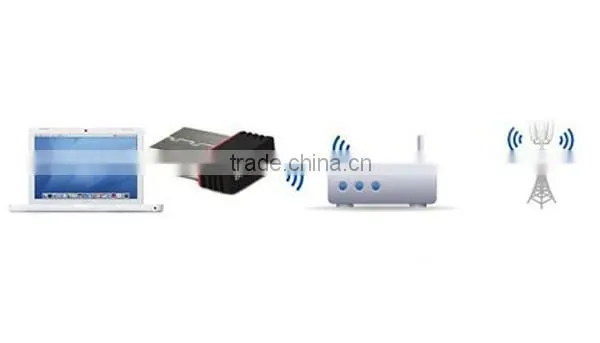 150mbps Mini Wireless USB Wifi Adapter Lan Card 802.11n/g/b Wlan PC Wifi Receiver External Wi-Fi Dongle Antenna Wi Fi For Laptop