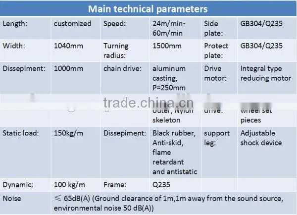 airport equipments,airport baggage handling system