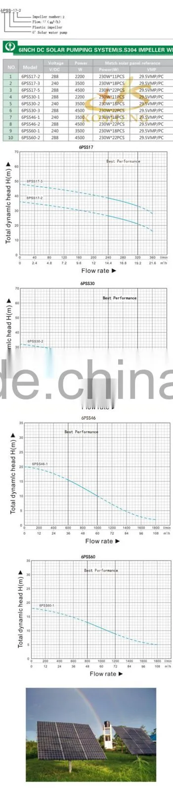 72V/550W solar water pump for swimming pools
