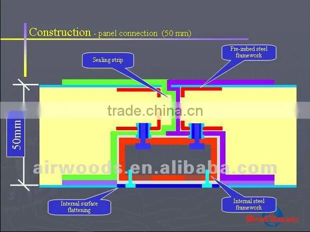 AHU use in center air conditioning system