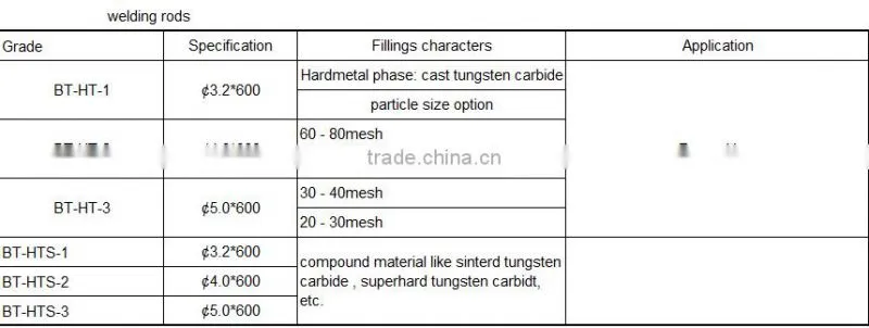 cast tungsten carbide powder filling welding rods
