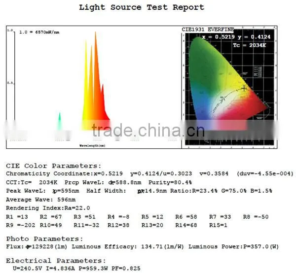 horticulture 1000 watt hps grow lights/ 1000 watt Double Ended High Pressure Sodium Lamp DE HPS Grow Light Bulbs