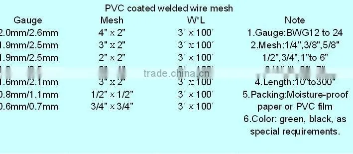 High Quality PVC Coated Welded Wire Mesh